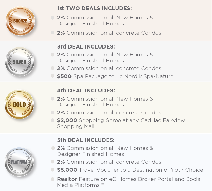 Realtors earn more with eQ Homes